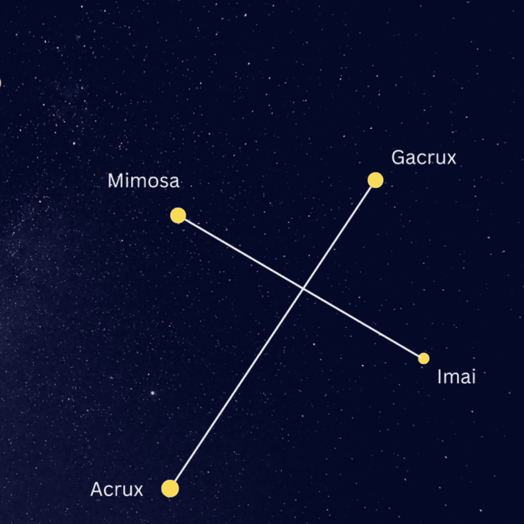 Stars to spot in the night sky whilst stargazing