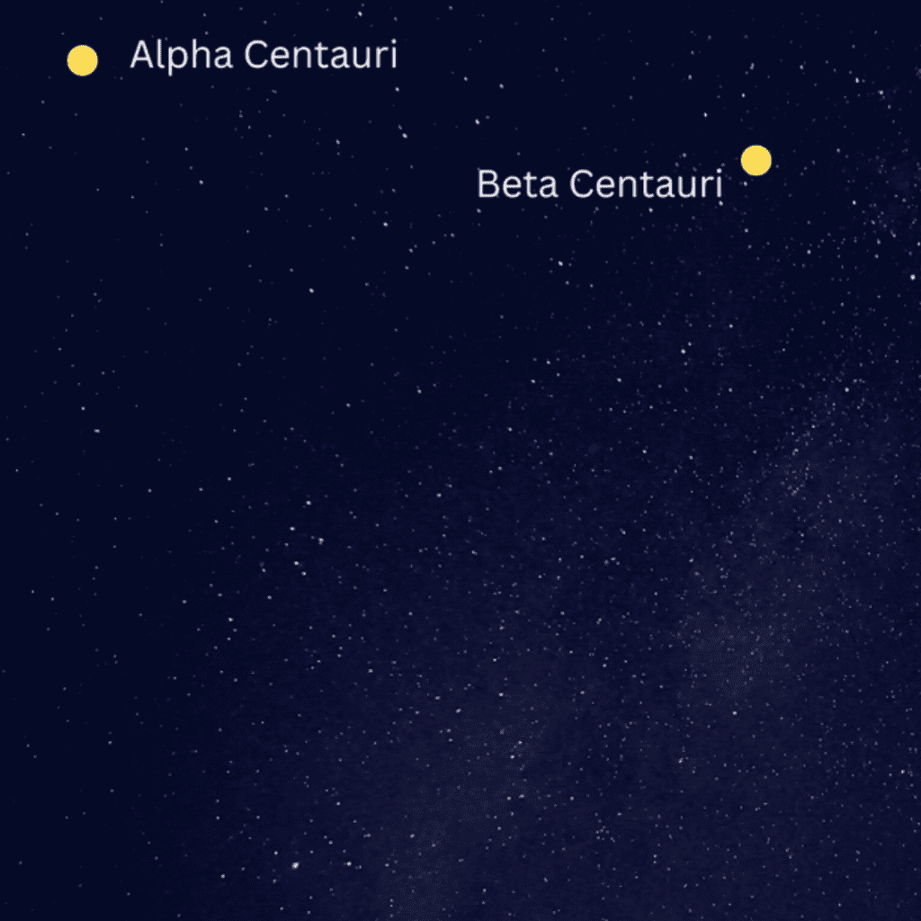 Stars to spot in the night sky whilst stargazing